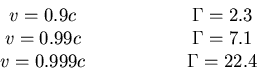 \begin{displaymath}\begin{array}{ccc}
v = 0.9c & \phantom{AAAAA} & \Gamma = 2.3...
...1 \\
v = 0.999c & \phantom{AAAAA} & \Gamma = 22.4
\end{array}\end{displaymath}