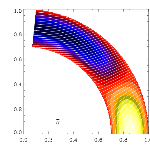 Contours of angular velocity together
with vertical velocity color coded