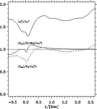 figure12