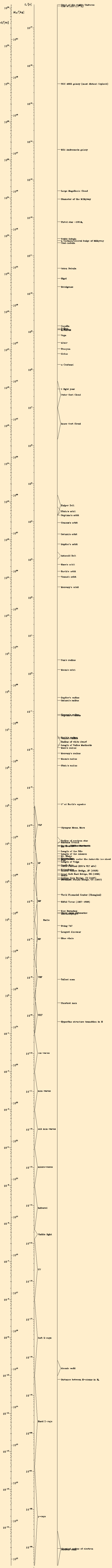 My Short Story on Distance