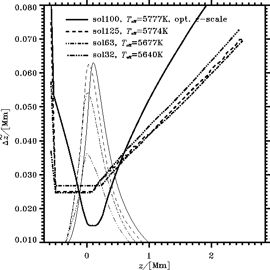 figure49