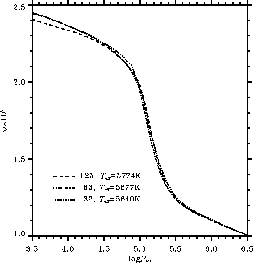 figure74