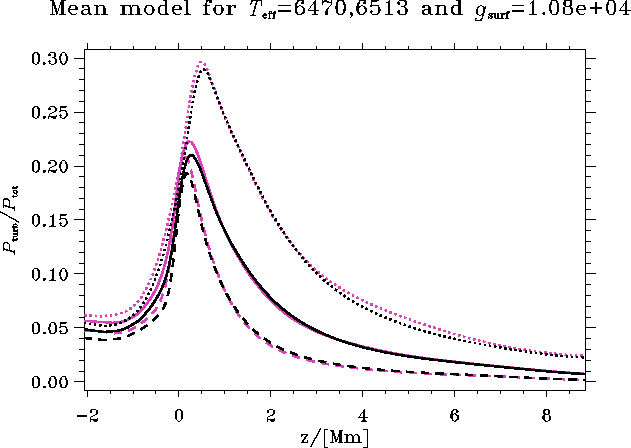 figure84