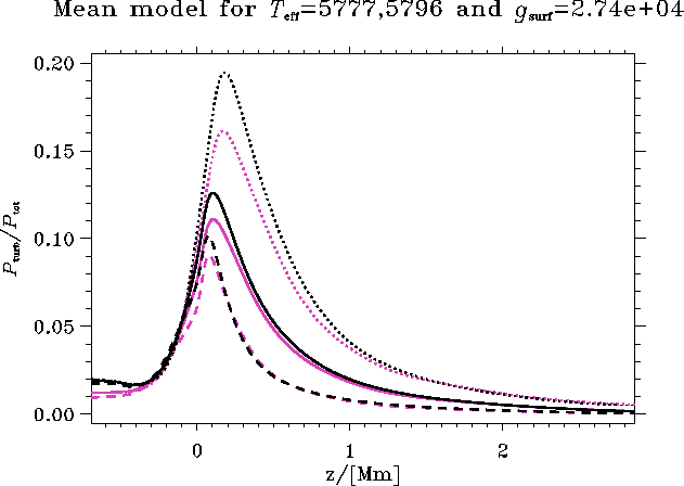 figure123