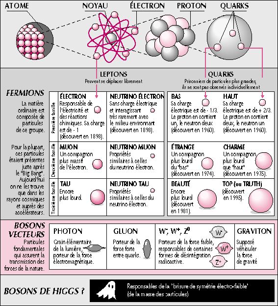 Nuclear reactions & Neutrinos